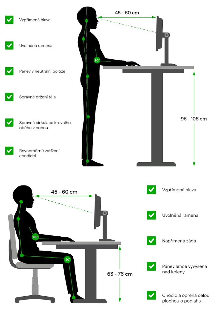 ergonomie práce vestoje a vsedě