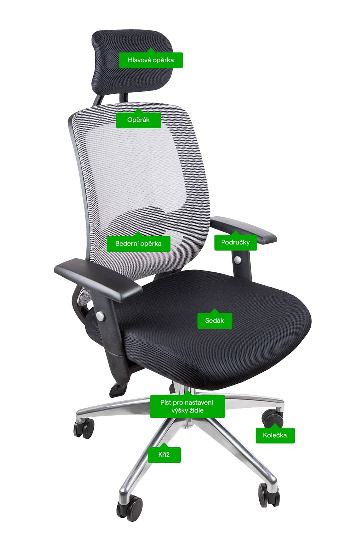 komponenty kancelářské židle