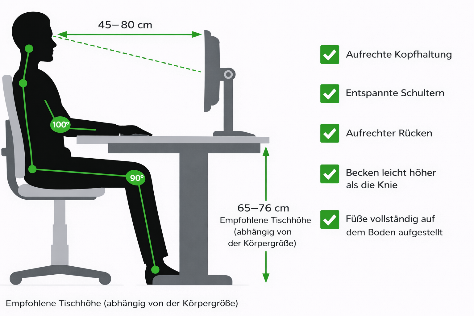 Richtige Sitzposition am Schreibtisch: Stuhl, Schreibtisch und Monitor