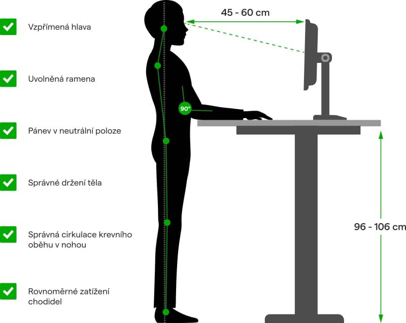 ergonomické držení těla při práci ve stoje