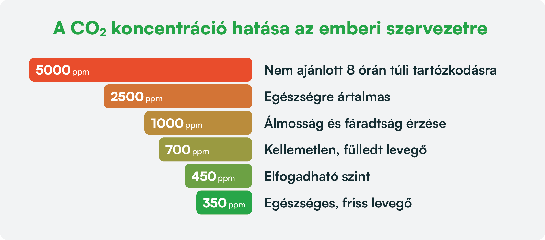 kvalita vzduchu v místnosti hodnoty
