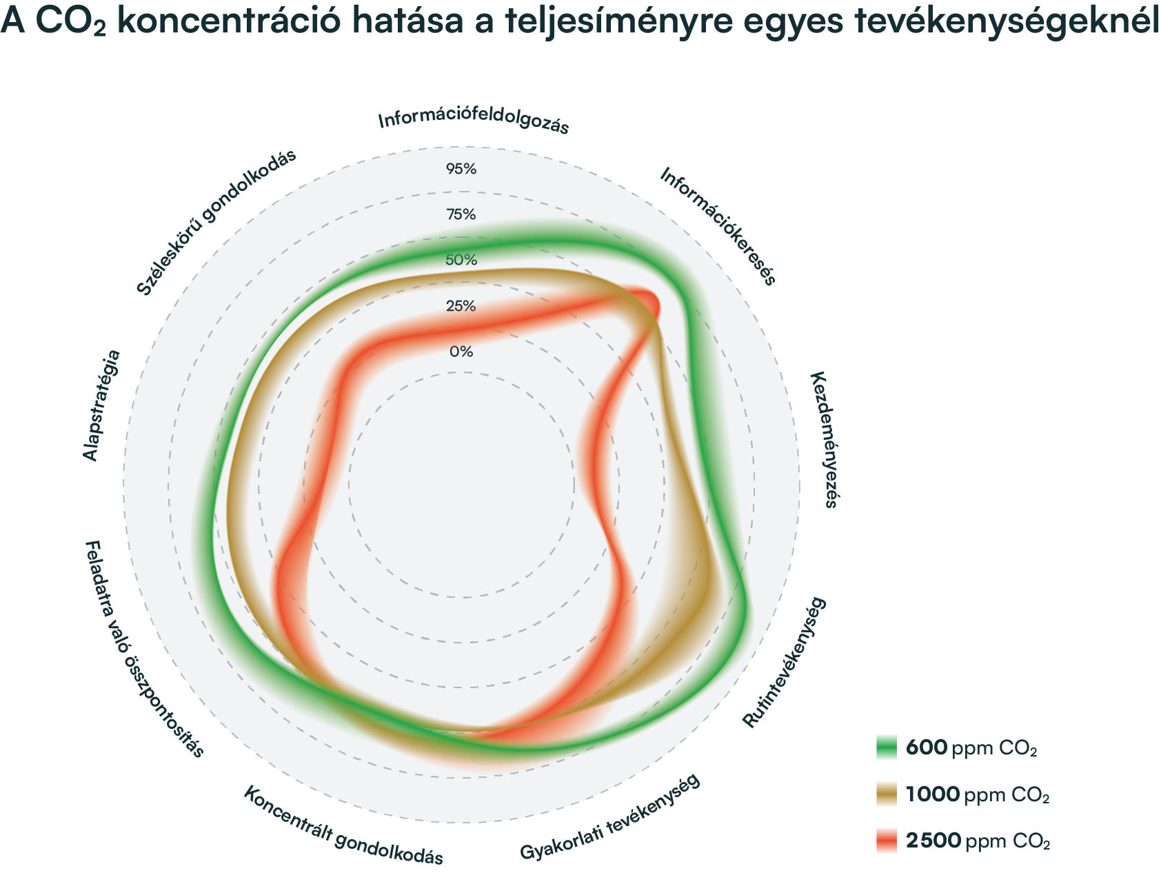 Kvalita vzduchu, graf studie