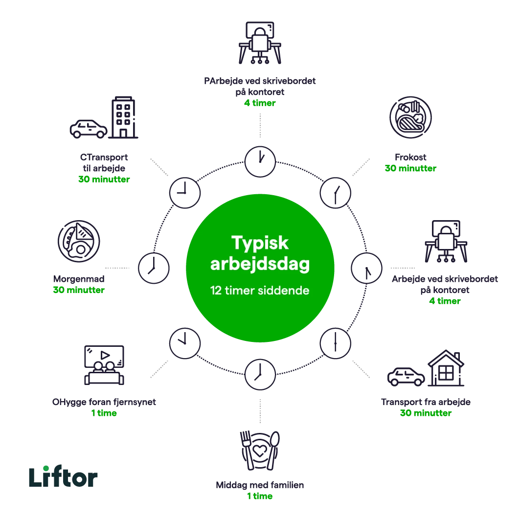 Zdravotní výhody polohovacích stolů