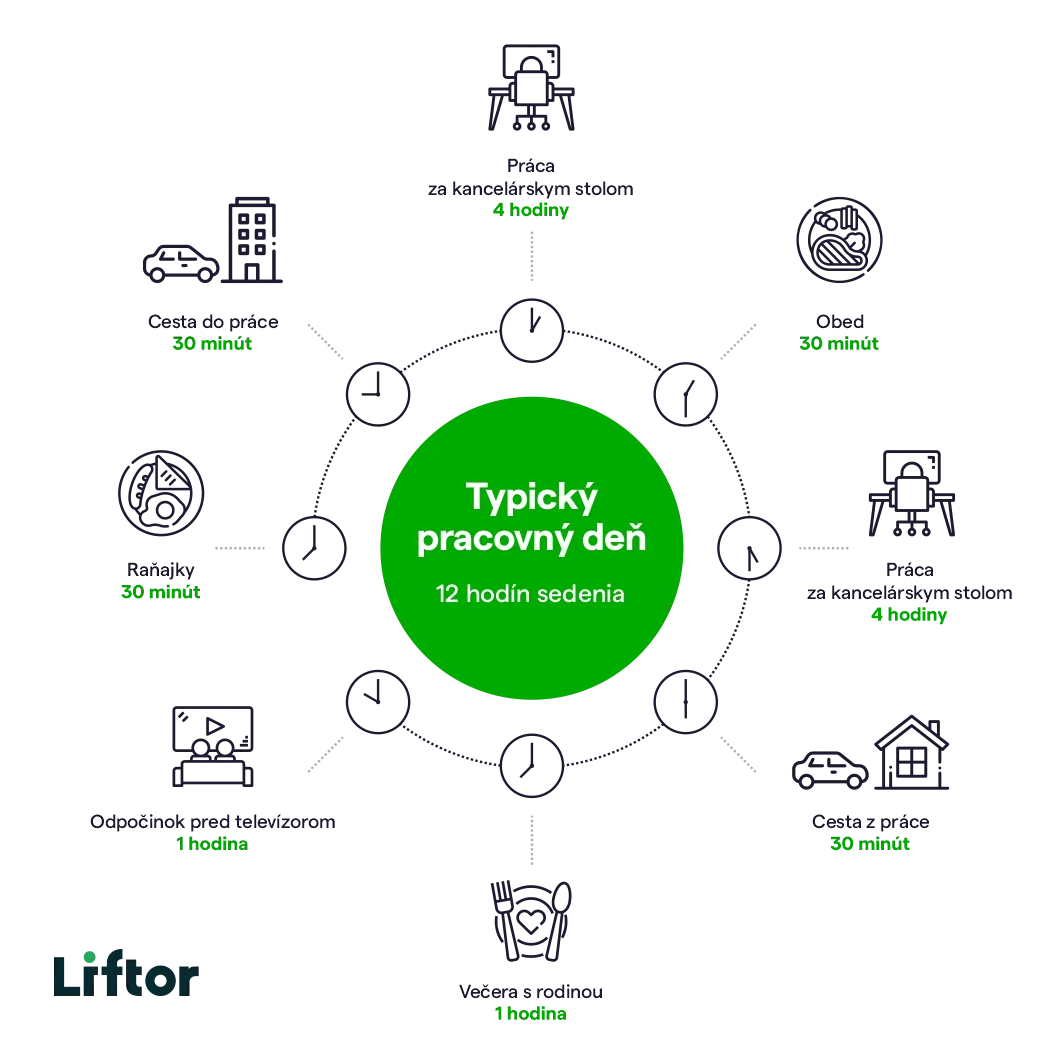 Zdravotné výhody polohovacích stolov