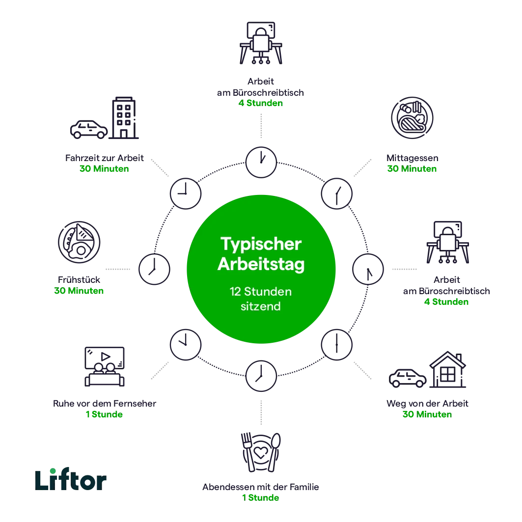 die gesundheitlichen Vorteile von Stehtischen