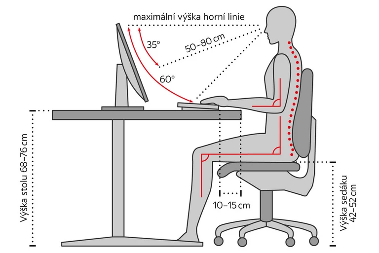 Správné sezení na kancelářské židli